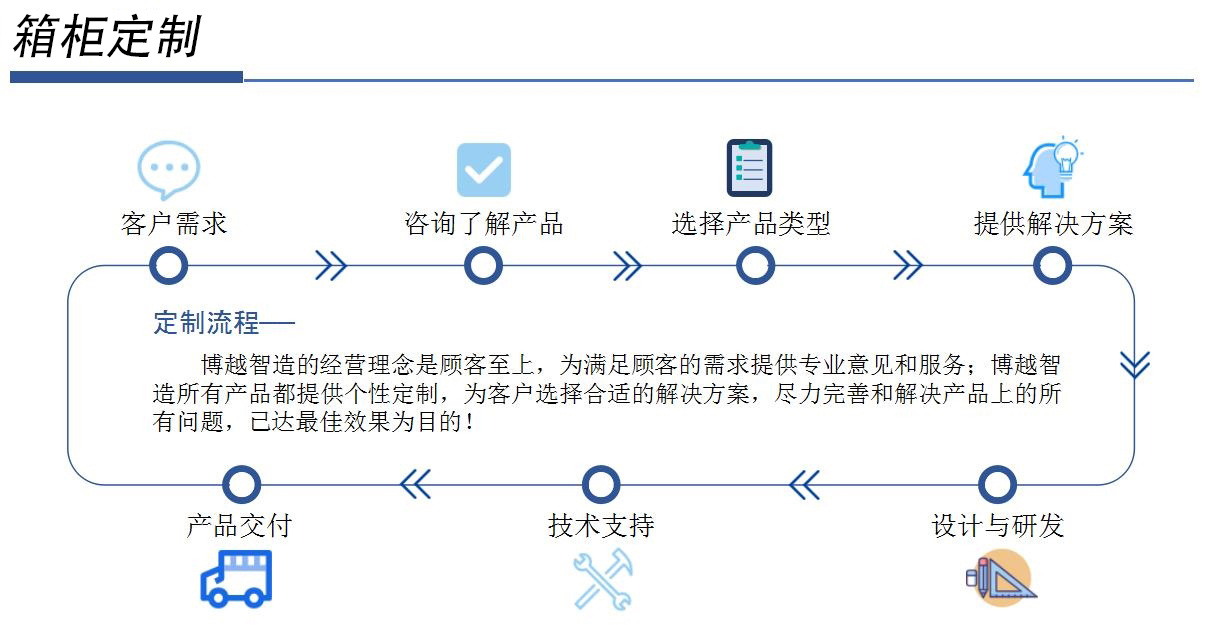 RFID智能钥匙柜产品定制流程