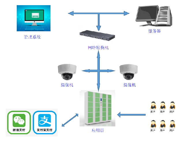 智能共享柜系统管理