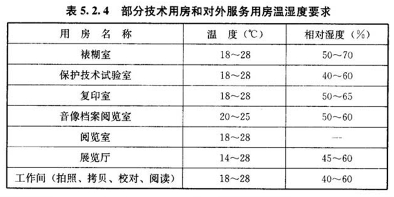 档案馆建筑设计规范1.jpg